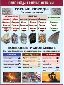 Таблица демонстрационная "Горные породы и полезные ископаемые" (винил 70x100) - «globural.ru» - Минусинск