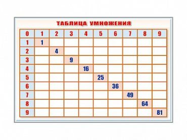 Фрагмент (демонстрационный) маркерный "Таблица умножения" - «globural.ru» - Минусинск