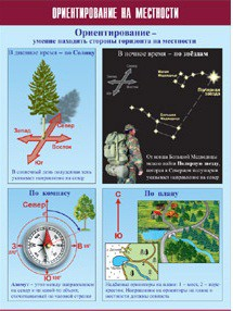 Таблица демонстрационная "Ориентирование на местности" (винил 100х140) - «globural.ru» - Минусинск