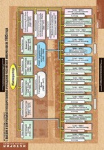 История. История России 9 класс (комплект таблиц) - «globural.ru» - Минусинск