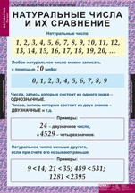 Математика 5 класс (комплект таблиц) - «globural.ru» - Минусинск