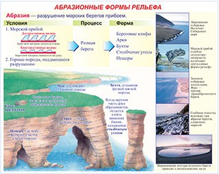 Плакаты и таблицы по геoграфии России - «globural.ru» - Минусинск