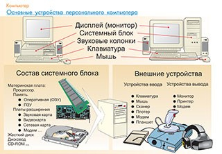 Плакаты и таблицы по информатике - «globural.ru» - Минусинск