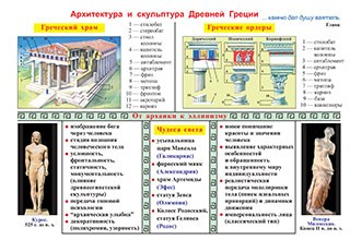 Плакаты и таблицы по мировой художественной культуре - «globural.ru» - Минусинск