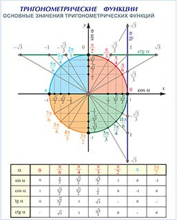 Плакаты и таблицы по математике - «globural.ru» - Минусинск