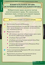 Правоведение. Избирательное право (комплект таблиц) - «globural.ru» - Минусинск