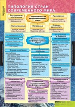 География. Экономическая и социальная география мира 10 класс (комплект таблиц) - «globural.ru» - Минусинск