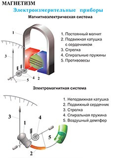 Плакаты и таблицы по физике - «globural.ru» - Минусинск