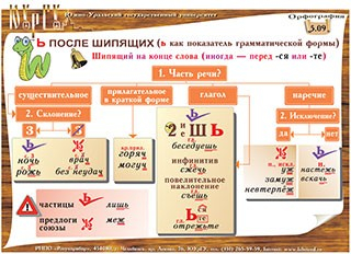 Плакаты и таблицы по русскому языку - «globural.ru» - Минусинск