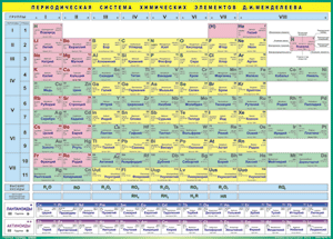 Таблица Периодическая система Д.И.Менделеева (доработанная и расширенная) 1000*1400 винил - «globural.ru» - Минусинск