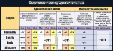 Стенд "Склонение имен существительных" - «globural.ru» - Минусинск