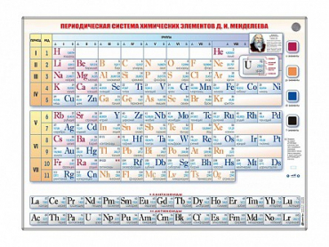 Справочно-информационный стенд (световой) "Периодическая система химических элементов Д.И. Менделеева" - «globural.ru» - Минусинск