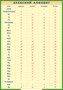 Таблица Арабский алфавит 1000*1400 винил - «globural.ru» - Минусинск
