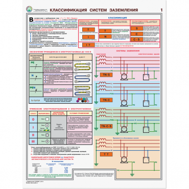 Плакаты "Заземление и защитные меры электробезопасности (при напряжении до 1000 В") - «globural.ru» - Минусинск