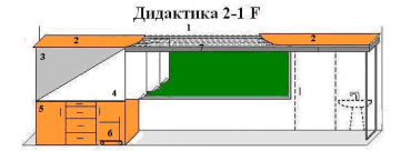 Интерактивная МКП "Дидактика 2-1-IF" - «globural.ru» - Минусинск