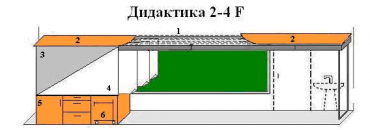  МКП "Дидактика 2-4-F" - «globural.ru» - Минусинск