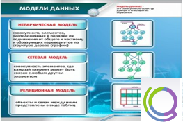 Стенд "Модели данных" - «globural.ru» - Минусинск