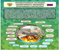 Стенд "Чрезвычайные ситуации техногенного, военного, природного характера" (вариант 2) - «globural.ru» - Минусинск