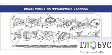 Стенд "Виды работ на фрезерных станках" - «globural.ru» - Минусинск