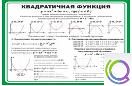 Стенд "Квадратичная функция" - «globural.ru» - Минусинск