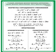 Стенд "Формулы сокращенного умножения" (вариант 1) - «globural.ru» - Минусинск