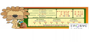 Стенд "Математика для начальных классов" - «globural.ru» - Минусинск
