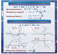 Стенд «Квадратное уравнение» (вариант 2) - «globural.ru» - Минусинск