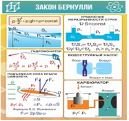 Стенд "Закон Бернулли" - «globural.ru» - Минусинск