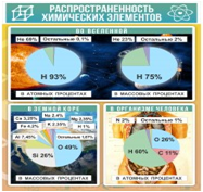 Стенд "Распространенность химических элементов" - «globural.ru» - Минусинск