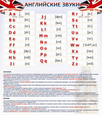 Стенд "Английские звуки" - «globural.ru» - Минусинск