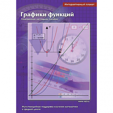 Интерактивные плакаты. Графики функций. Программно-методический комплекс - «globural.ru» - Минусинск