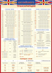 Таблица Грамматика английского языка. Транскрипция 1000*1400 винил - «globural.ru» - Минусинск