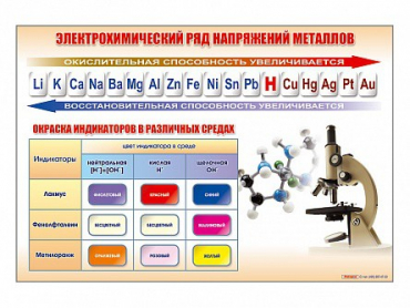 Стенд "Электрохимический ряд и окраска индикаторов в различных средах" - «globural.ru» - Минусинск
