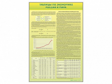 Стенды "Таблицы по экономике России и мира" - «globural.ru» - Минусинск