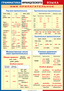 Таблица Грамматика французского языка. Имя прилагательное 1000*1400 винил - «globural.ru» - Минусинск