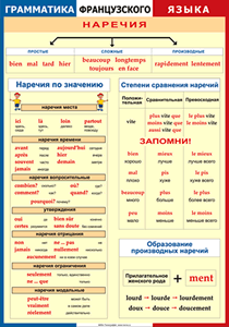 Таблица Грамматика французского языка. Наречия 1000*1400 винил	 - «globural.ru» - Минусинск