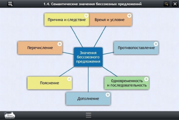 Интерактивные курсы. Русский язык 9 класс. Базовый - «globural.ru» - Минусинск