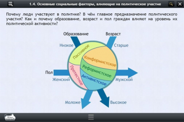 Интерактивные курсы. Обществознание 9 классы. Базовый - «globural.ru» - Минусинск