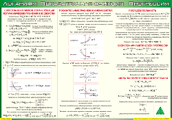 Таблица Логарифм; Показательная функция; Прогрессия 1000*1400 винил  - «globural.ru» - Минусинск