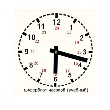 Часовой циферблат раздаточный - «globural.ru» - Минусинск