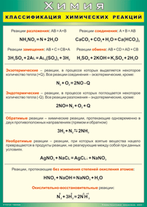 Таблица Классификация химических реакций 1000*1400 винил - «globural.ru» - Минусинск