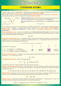 Таблица Строение атома 1000*1400 винил - «globural.ru» - Минусинск