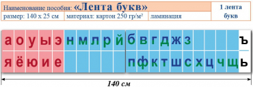 Лента букв. Таблица для начальных классов. Учебно наглядное пособие для начальных классов - «globural.ru» - Минусинск