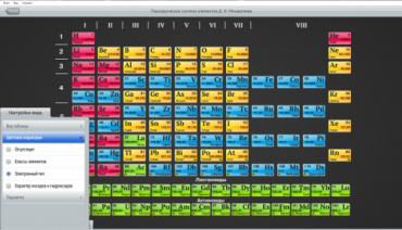 ОС3 Интерактивная таблица Менделеева Д.И.1.5. - «globural.ru» - Минусинск