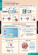 Физика. Физика высоких энергий (комплект таблиц) - «globural.ru» - Минусинск