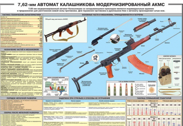 Плакат "7,62-мм автомат Калашникова АКМС" - «globural.ru» - Минусинск