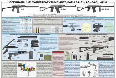 Плакат "Специальные малогабаритные автоматы 9А91, АС «Вал», АММ" - «globural.ru» - Минусинск