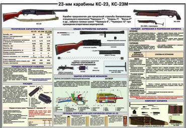 Плакат "23-мм карабины КС-23, КС-23М" - «globural.ru» - Минусинск