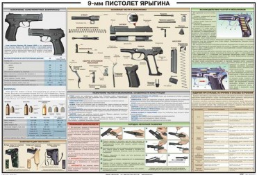 Плакат "9-мм пистолет Ярыгина" - «globural.ru» - Минусинск