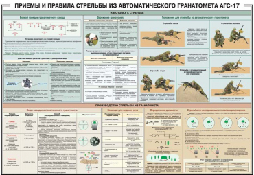 Плакат "Приемы и правила стрельбы из автоматического гранатомета АГС-17" - «globural.ru» - Минусинск